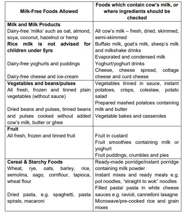 The Differences Between Lactose-Free and Dairy-Free