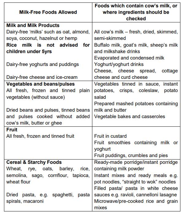 The Differences Between Lactose-Free and Dairy-Free