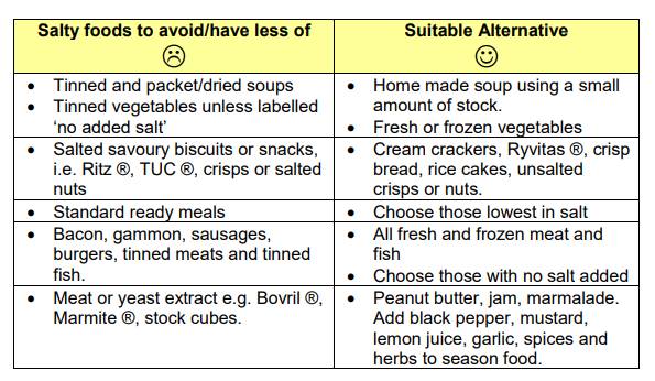 liver disease nutrition case study