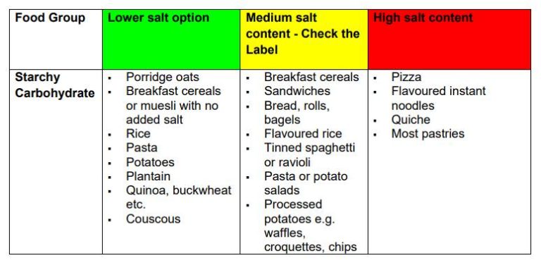 Reducing your Salt Intake - Milton Keynes University Hospital