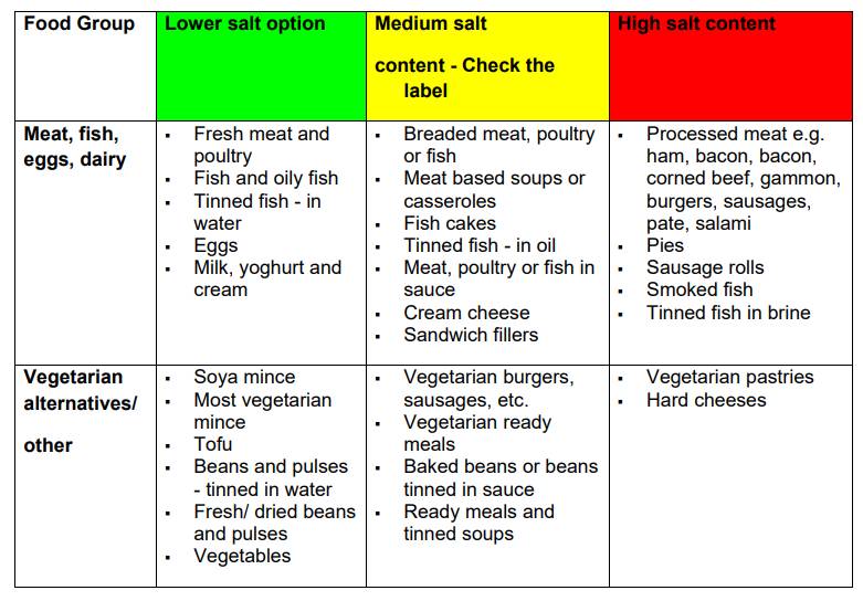 high sodium foods chart