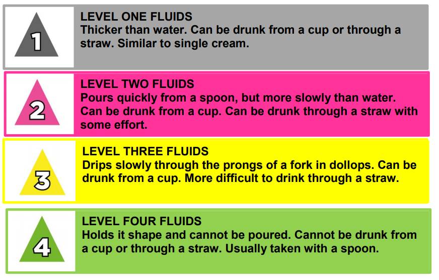 Level Chart 0 10