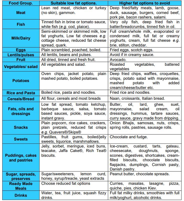 Dietary Advice For Acute Pancreatitis Milton Keynes University Hospital dietary-advice-for-acute-pancreatitis-milton-keynes-university-hospital