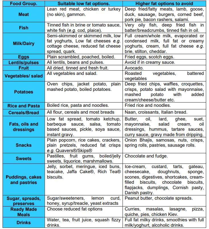 Dietary Advice for Acute Pancreatitis - Milton Keynes University Hospital