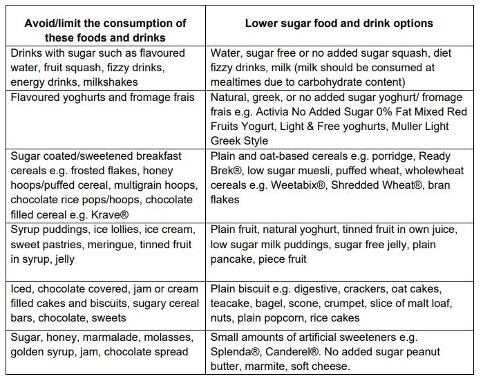 type 1 diabetes food chart