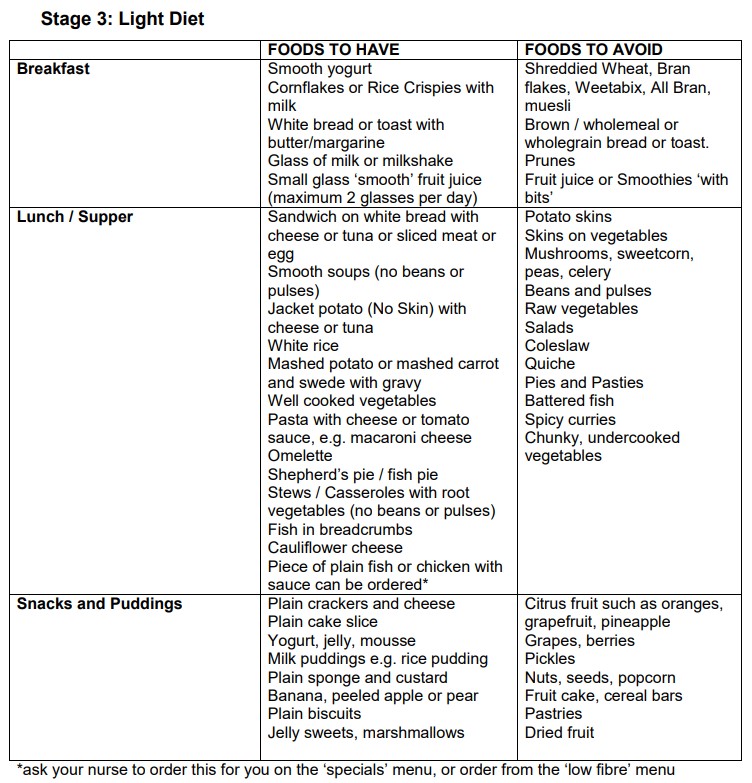Sigmoid Colon Resection Diet