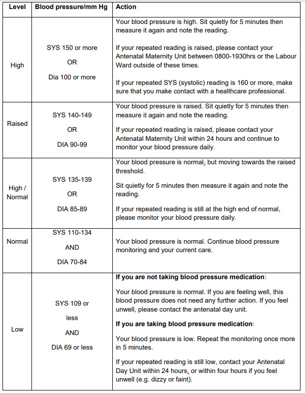 Blood Pressure Chart Nhs By Age Atelier yuwa ciao jp blood-pressure-chart-nhs-by-age-atelier-yuwa-ciao-jp