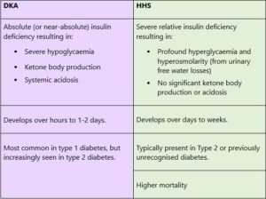 diabetic ketoacidosis bmj best practice)