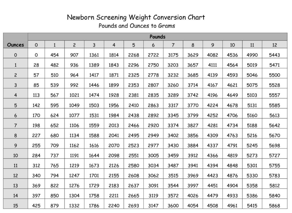 baby weight conversion chart