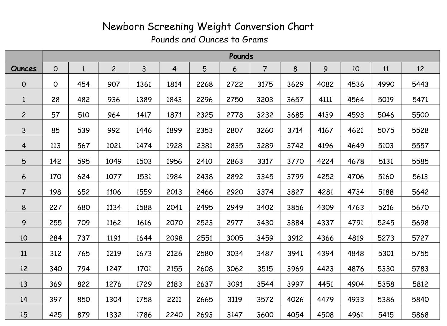 Baby Weight Conversion Chart Nhs